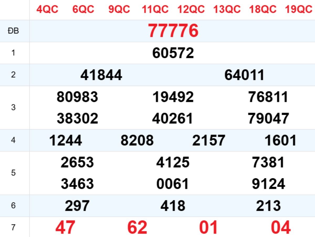 Xem lại XSMB hôm trước 11/11/2025