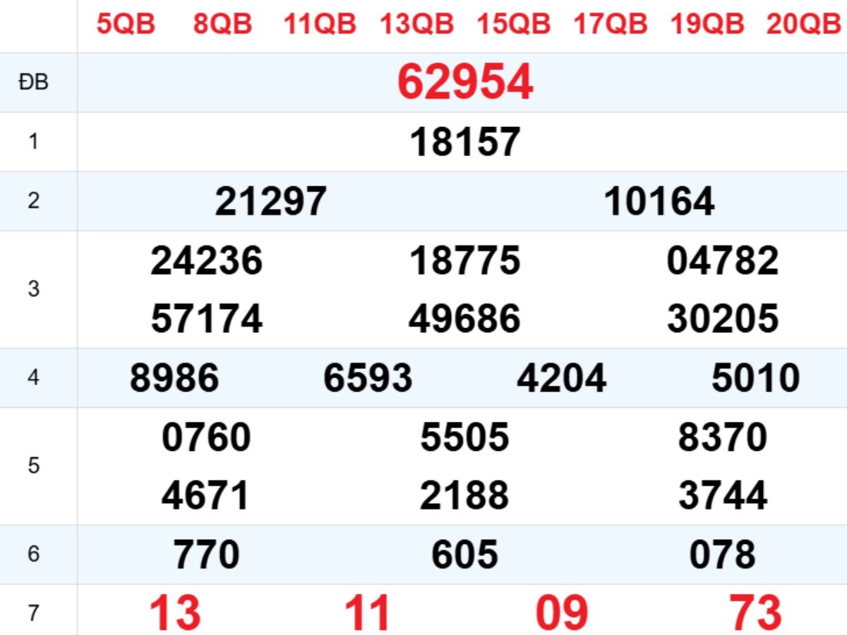 Xem lại XSMB hôm trước 12/11/2025