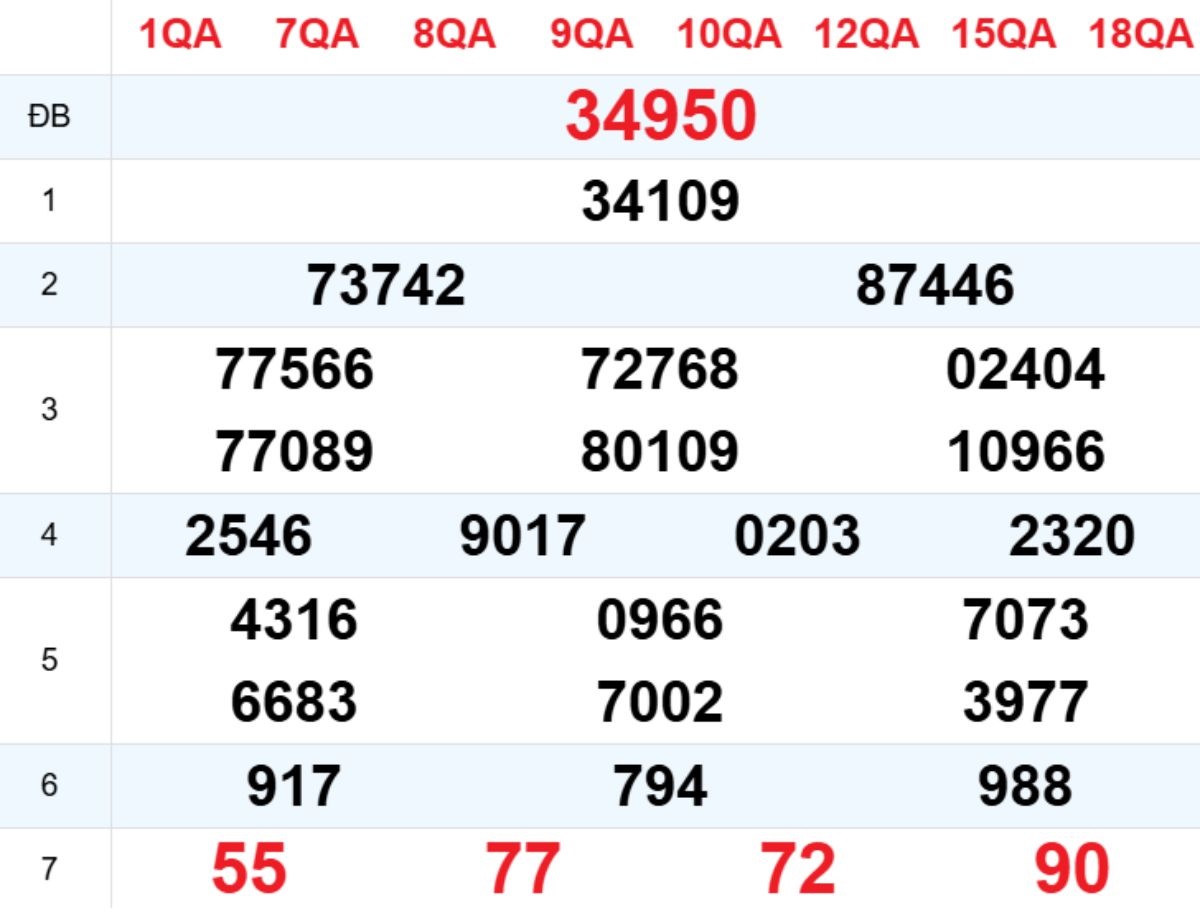 Xem lại XSMB hôm trước 13/11/2025