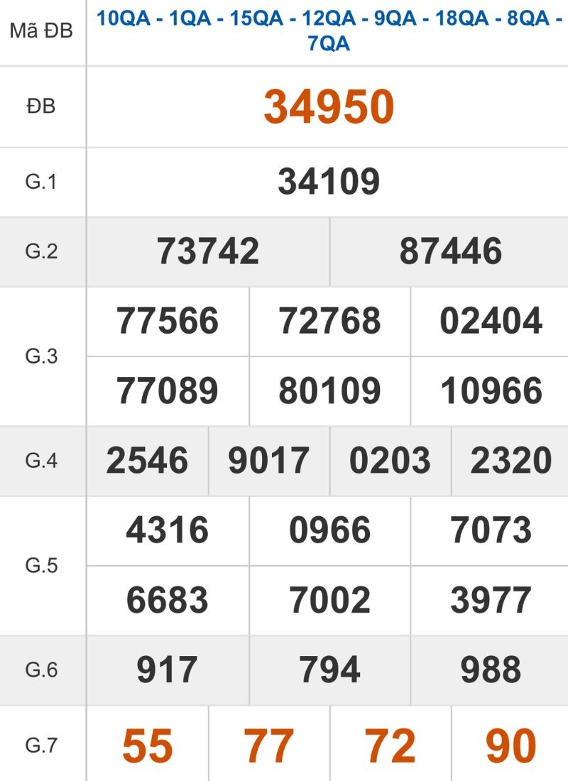 Xem lại kết quả XSMB ngày 13/11/2025