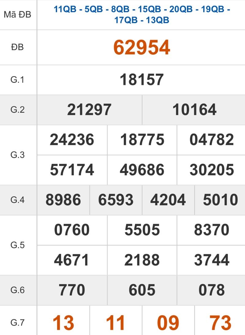 Xem lại kết quả XSMB ngày 12/11/2025