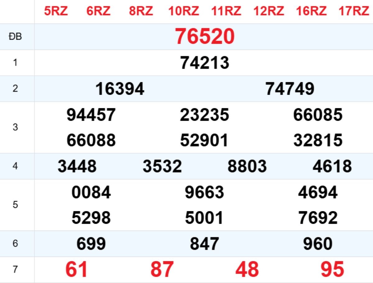 Xem lại XSMB hôm trước 14/11/2025