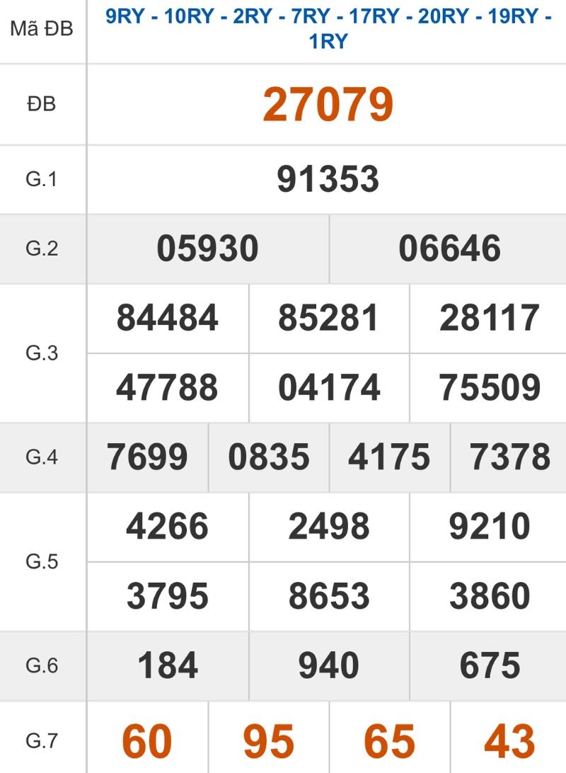 Xem lại kết quả XSMB ngày 15/11/2025