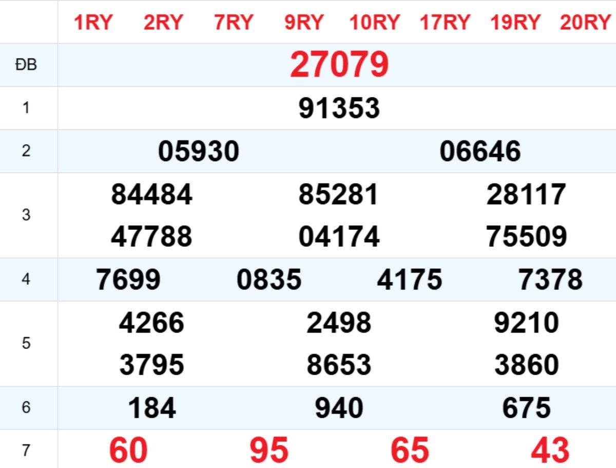 Xem lại XSMB hôm trước 15/11/2025