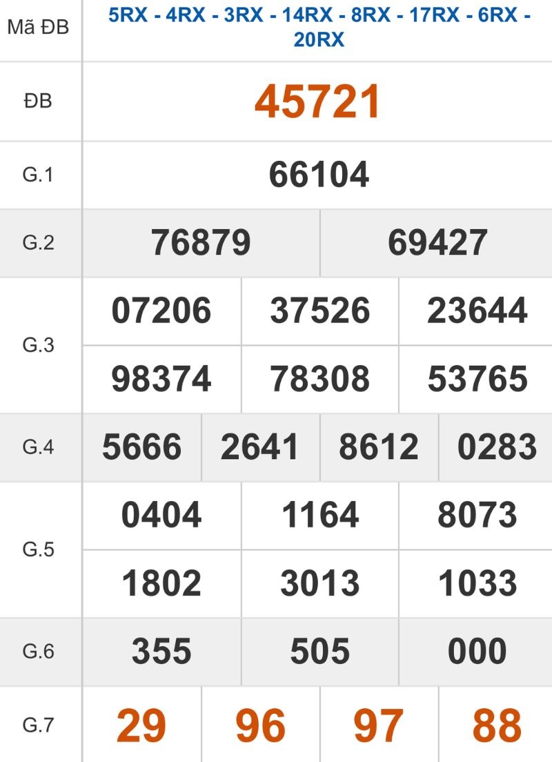 Xem lại kết quả XSMB ngày 16/11/2025