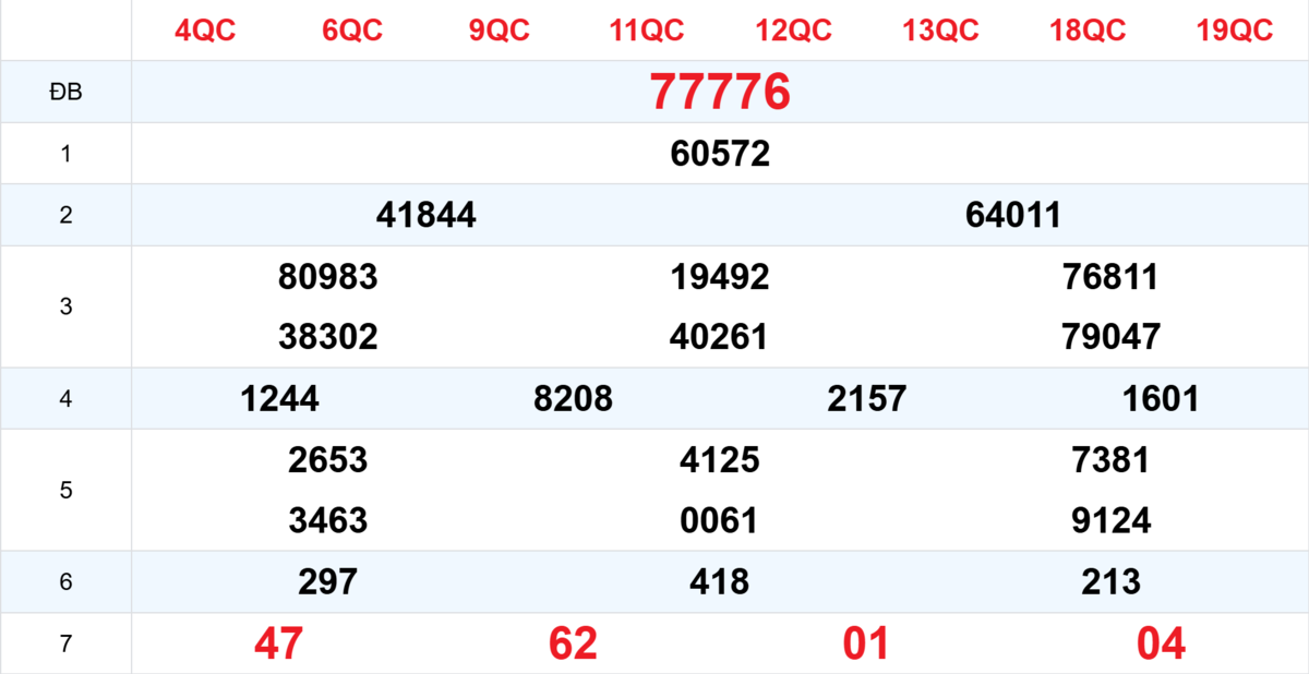 Kết quả XSMB tuần trước 11/11/2025