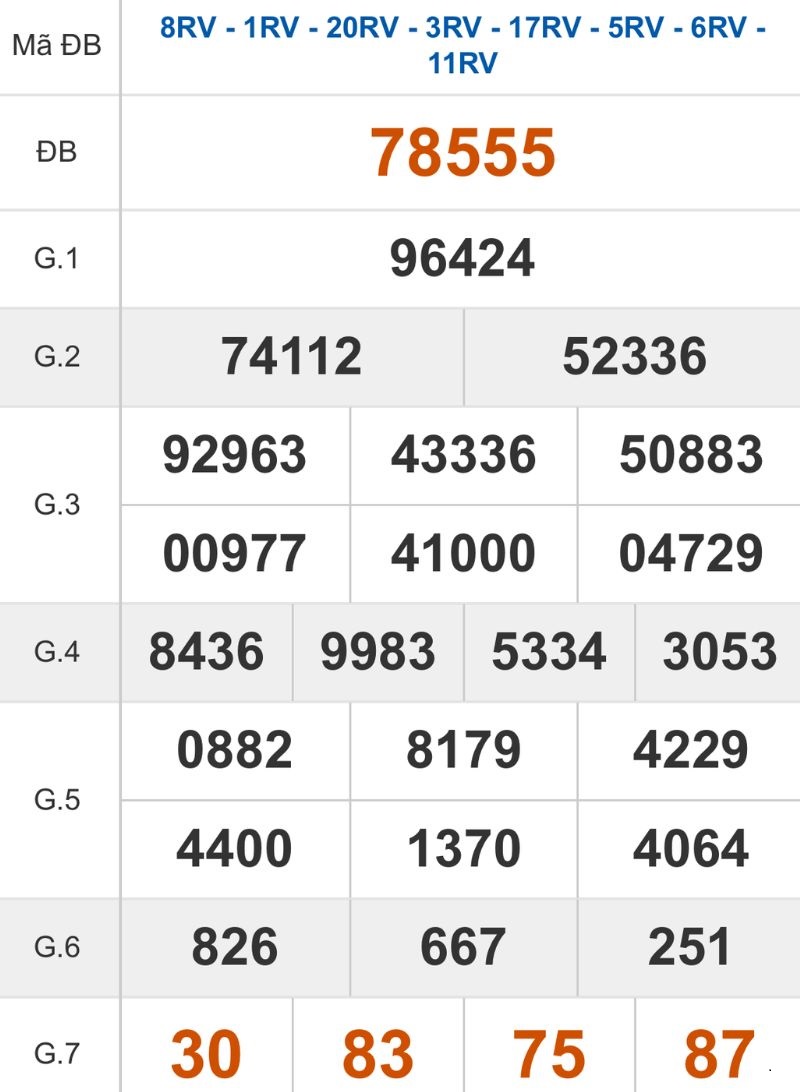 Xem lại kết quả XSMB ngày 17/11/2025