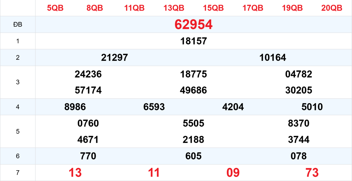 Kết quả XSMB tuần trước 12/11/2025