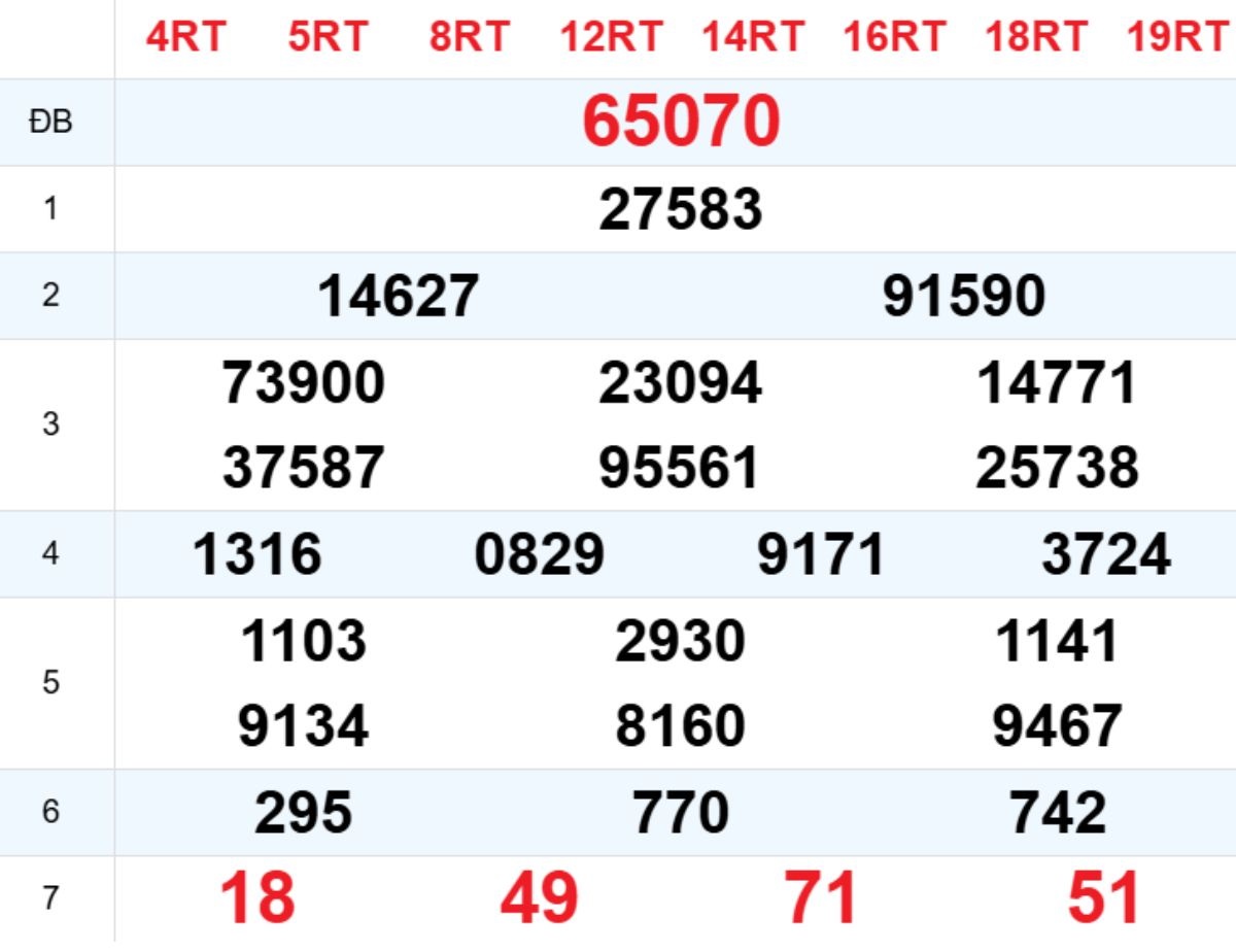 Xem lại XSMB hôm trước 19/11/2025