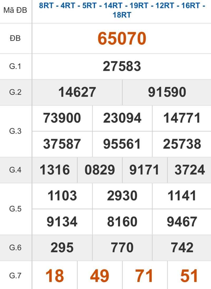 Xem lại kết quả XSMB ngày 19/11/2025