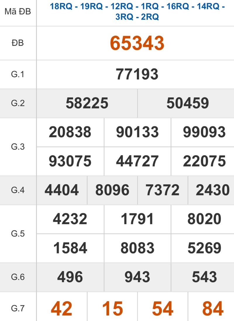 Xem lại kết quả XSMB ngày 21/11/2025