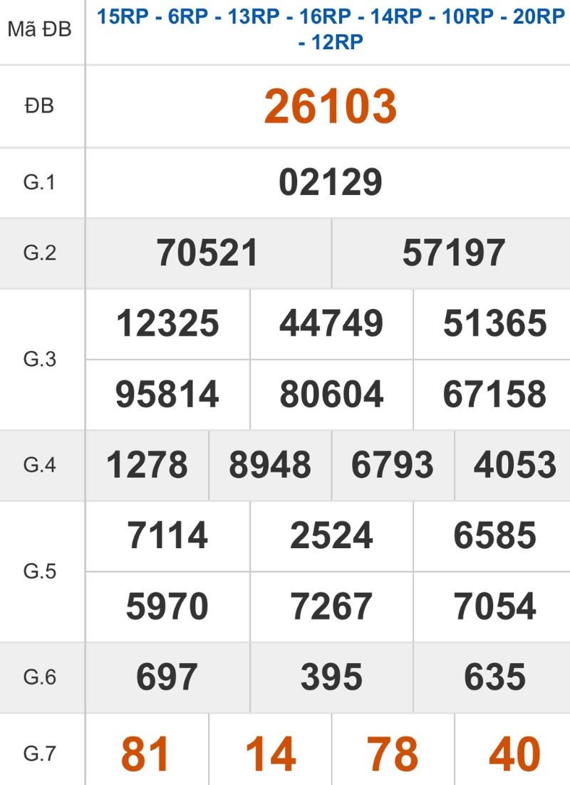 Xem lại kết quả XSMB ngày 22/11/2025