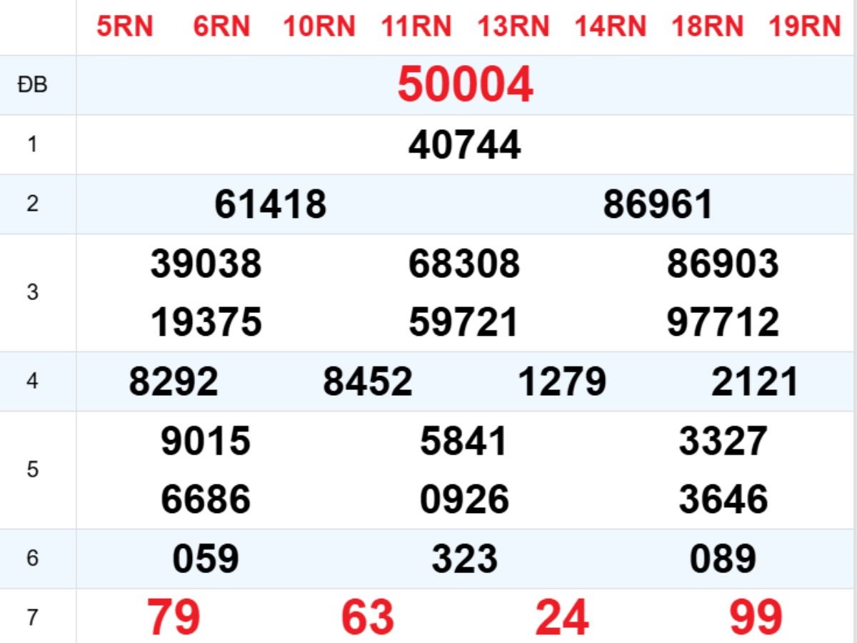 Xem lại XSMB hôm trước 23/11/2025