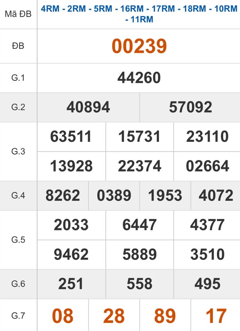 Xem lại kết quả XSMB ngày 24/11/2025