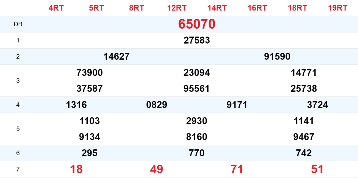 Kết quả XSMB tuần trước 19/11/2025