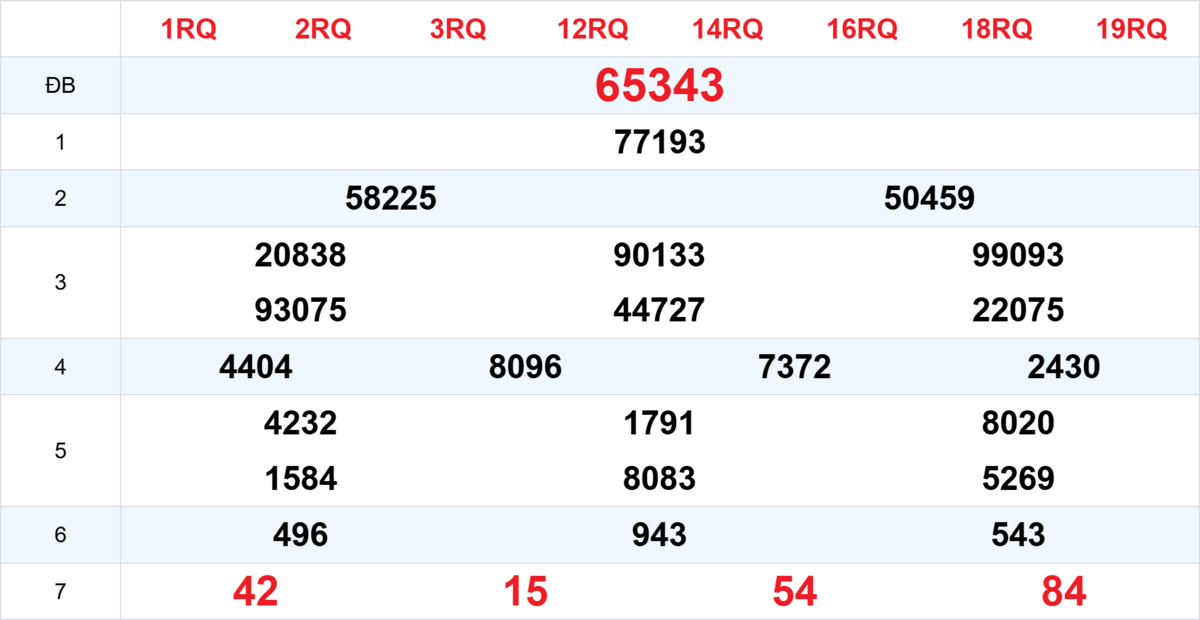 Kết quả XSMB tuần trước 21/11/2025