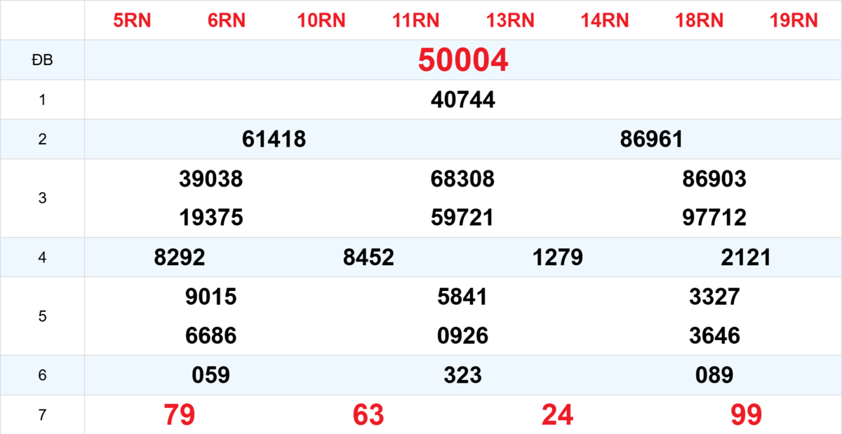 Kết quả XSMB tuần trước 23/11/2025