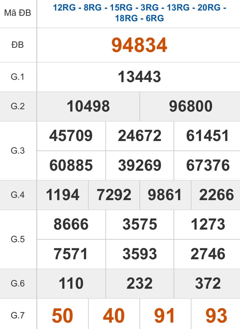 Xem lại kết quả XSMB ngày 28/11/2025