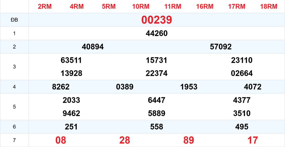 Kết quả XSMB tuần trước 24/11/2025