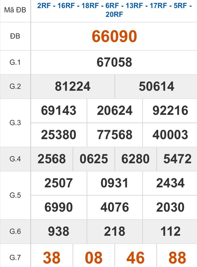 Xem lại kết quả XSMB ngày 29/11/2025