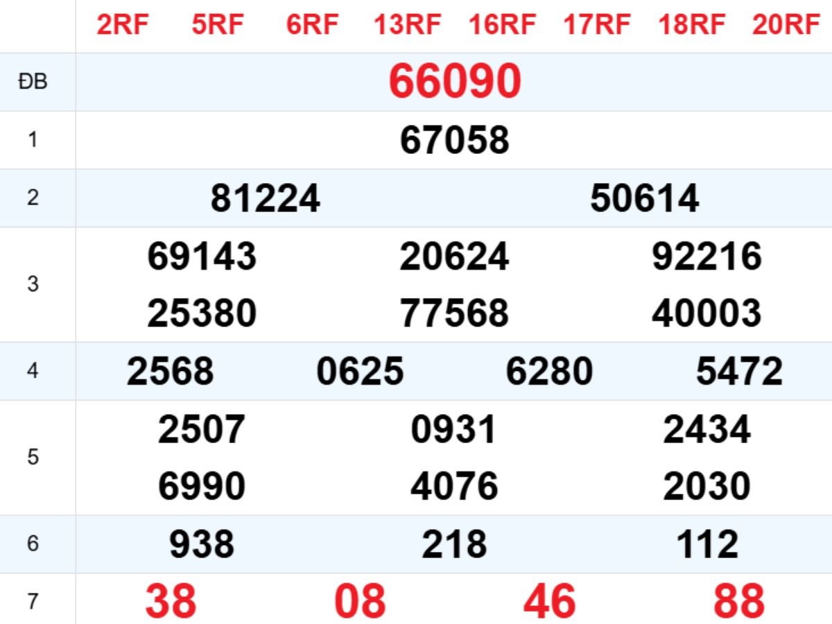 Xem lại XSMB hôm trước 29/11/2025