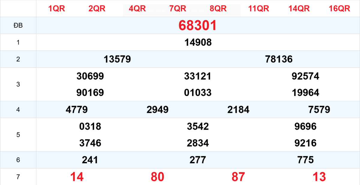 Kết quả XSMB tuần trước 31/10/2025