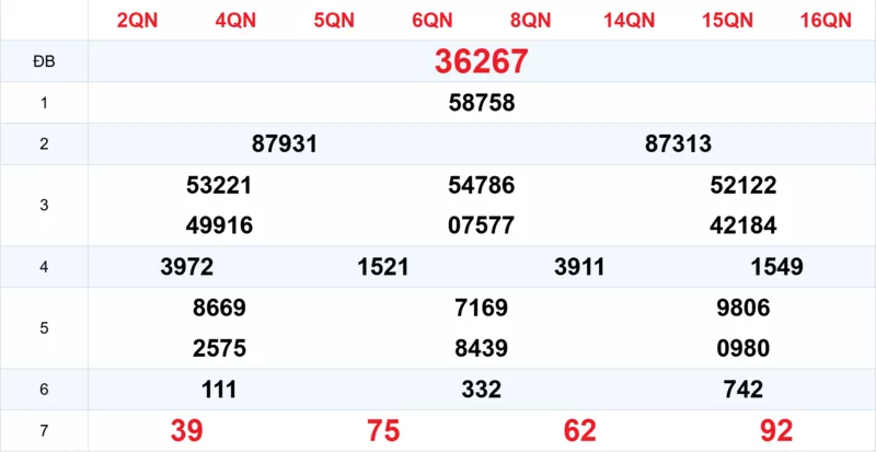 Xem lại kết quả xổ số tuần trước ngày 02/11/2025