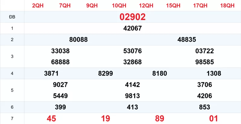 Xem lại kết quả xổ số tuần trước ngày 06/11/2025