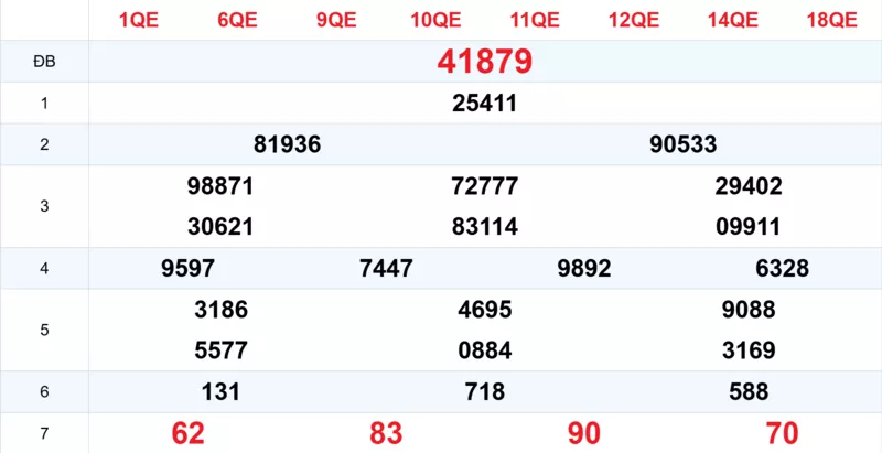 Xem lại kết quả xổ số tuần trước ngày 09/11/2025