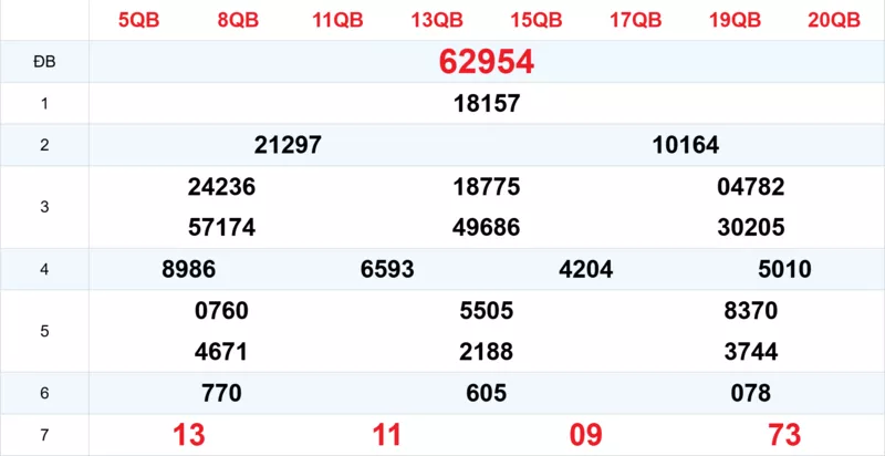 Xem lại kết quả xổ số tuần trước ngày 12/11/2025 