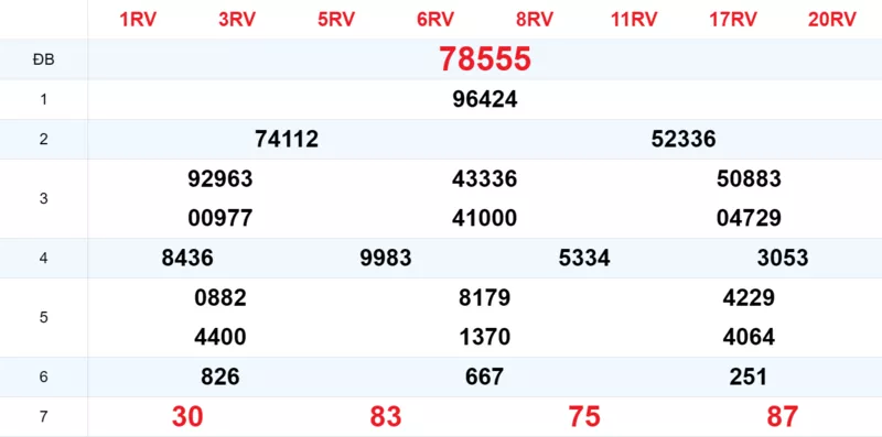 Xem lại kết quả xổ số tuần trước ngày 17/11/2025