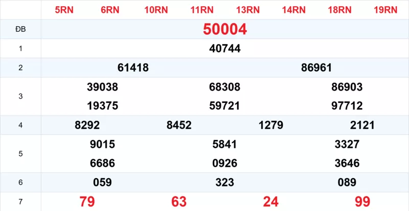 Xem lại kết quả xổ số tuần trước ngày 23/11/2025