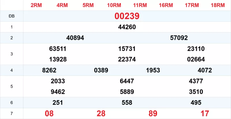 Xem lại kết quả xổ số tuần trước ngày 24/11/2025