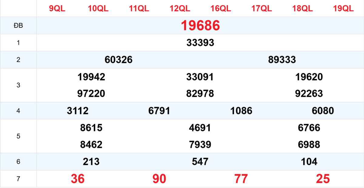 Kết quả XSMB tuần trước 04/11/2025