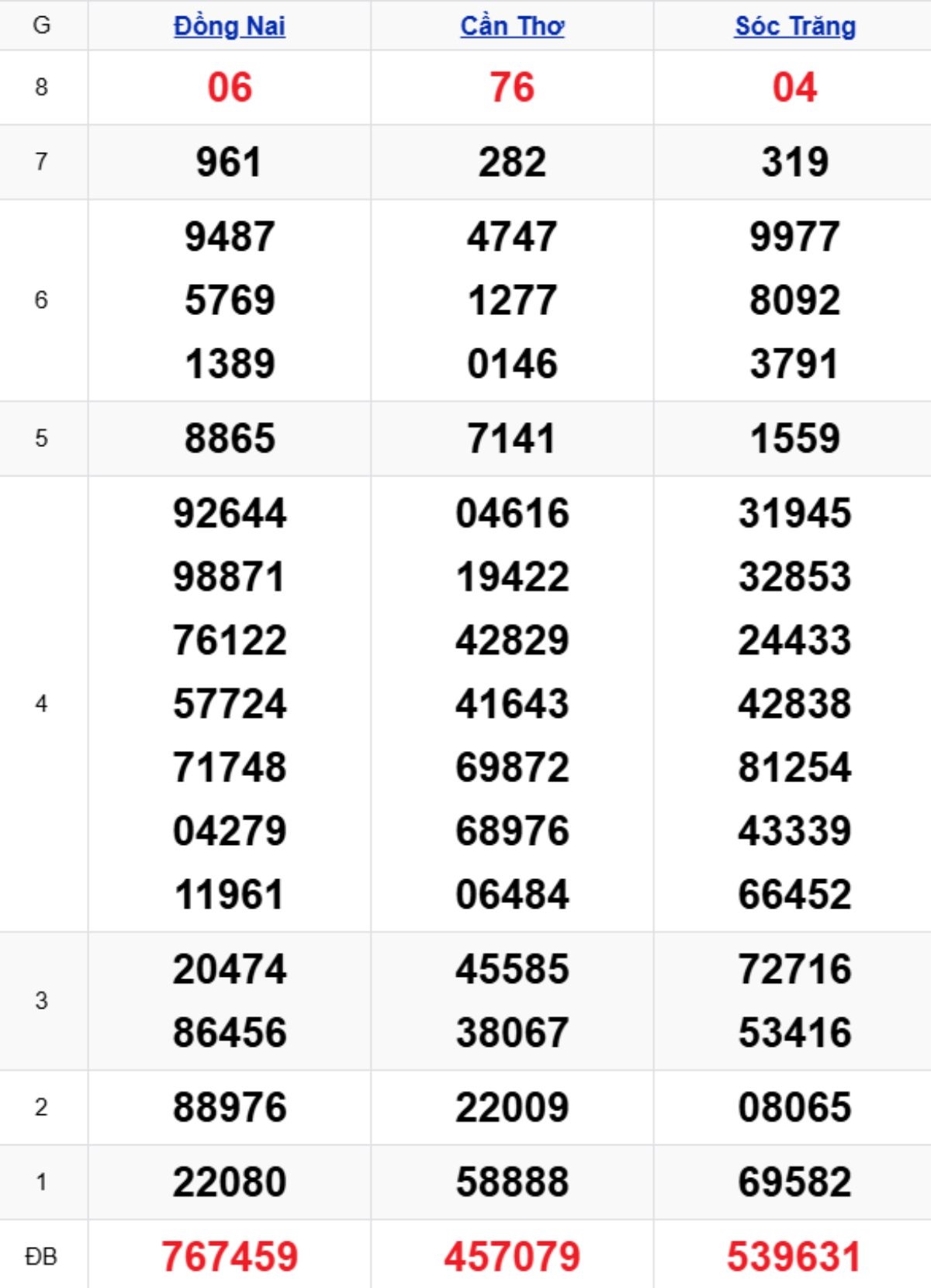 Xem lại XSMN kỳ trước 05/11/2025