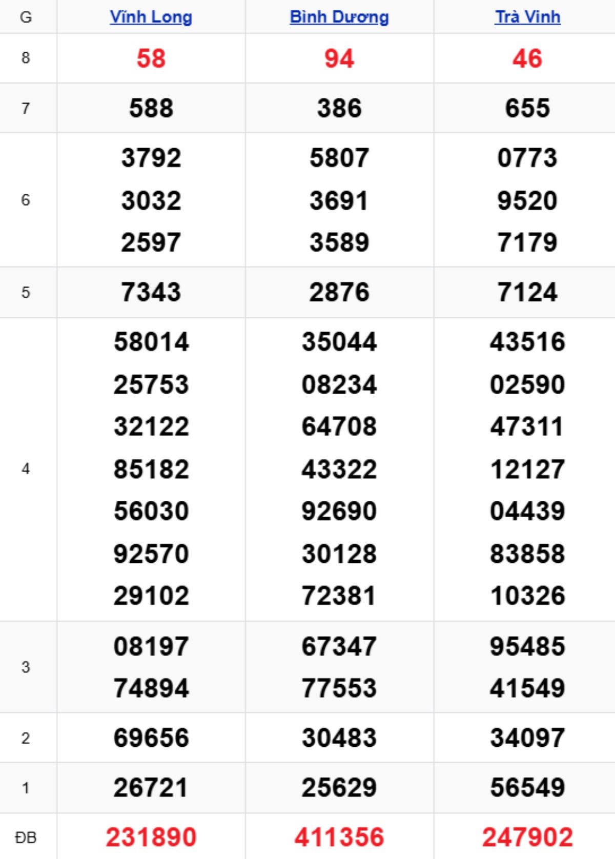 Xem lại XSMN kỳ trước 14/11/2025