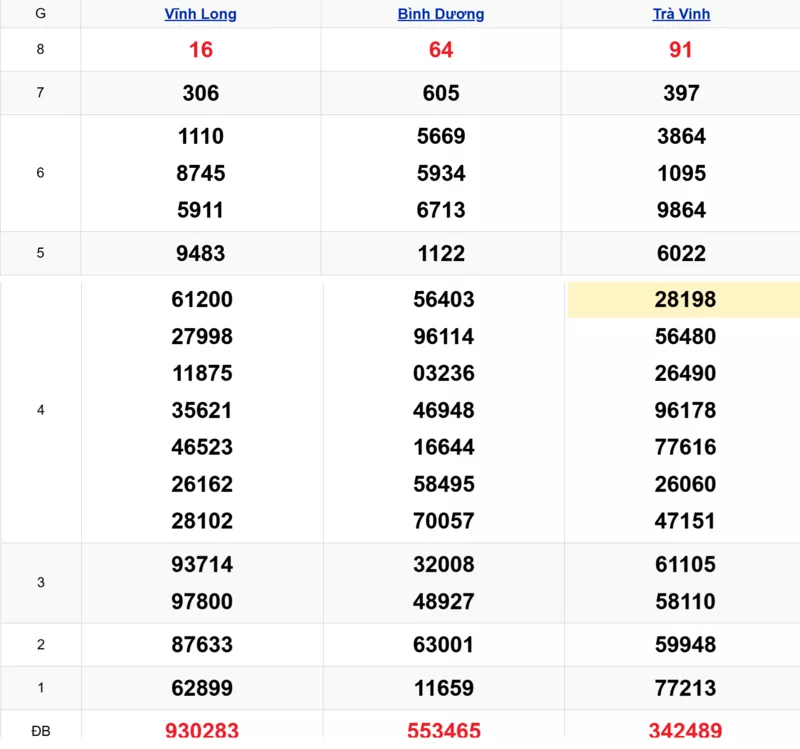 Xem lại kết quả xổ số tuần trước ngày 31/10/2025