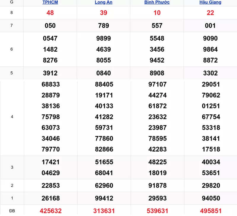 Xem lại kết quả xổ số tuần trước ngày 01/11/2025