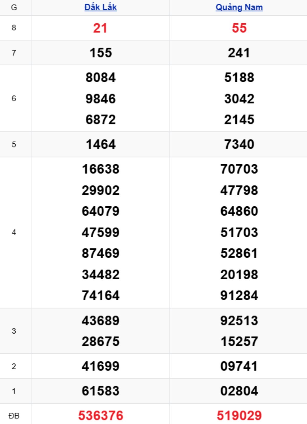 Xem lại KQXSMT kỳ trước 04/11/2025