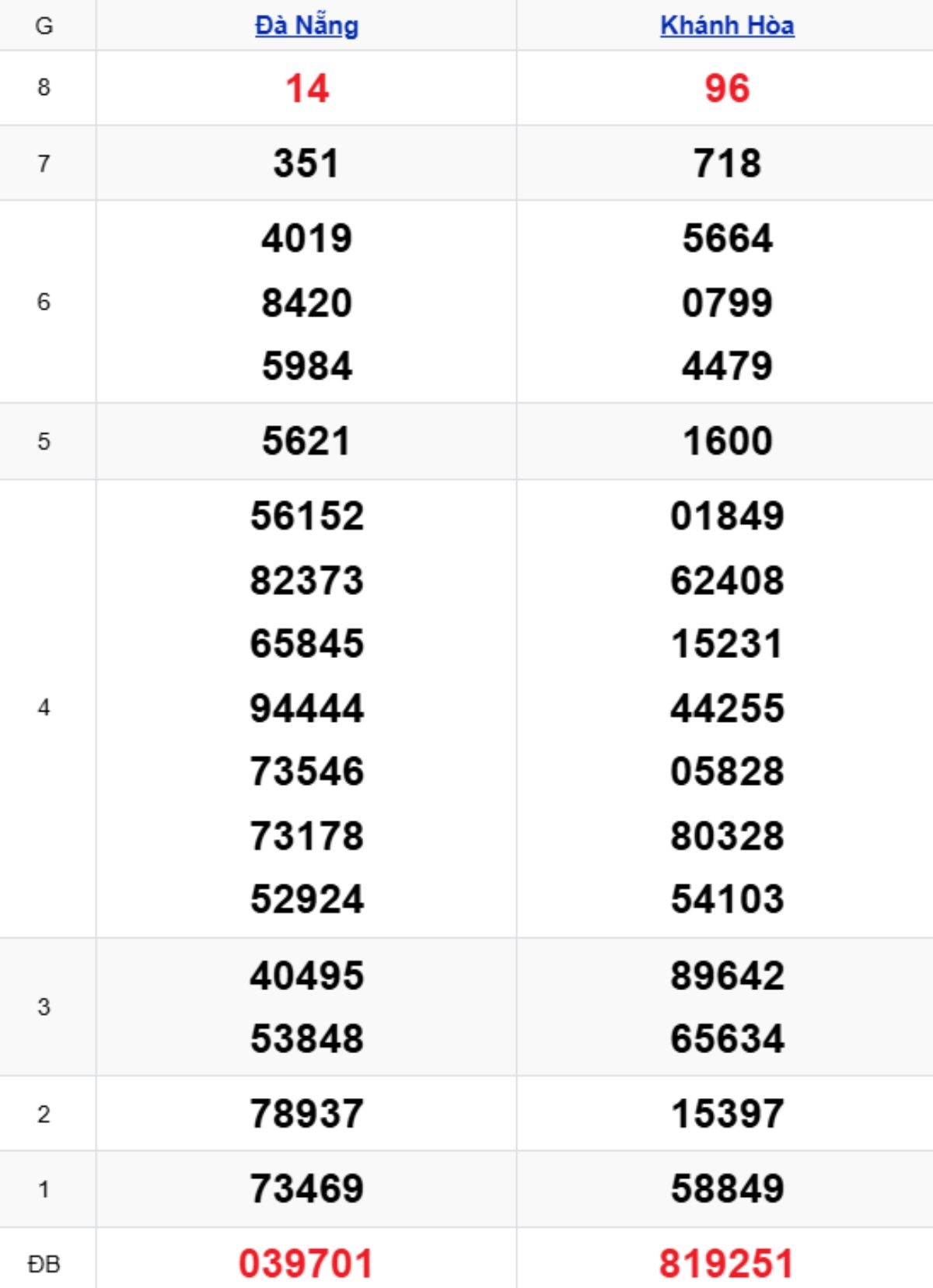 Xem lại KQXSMT kỳ trước 05/11/2025