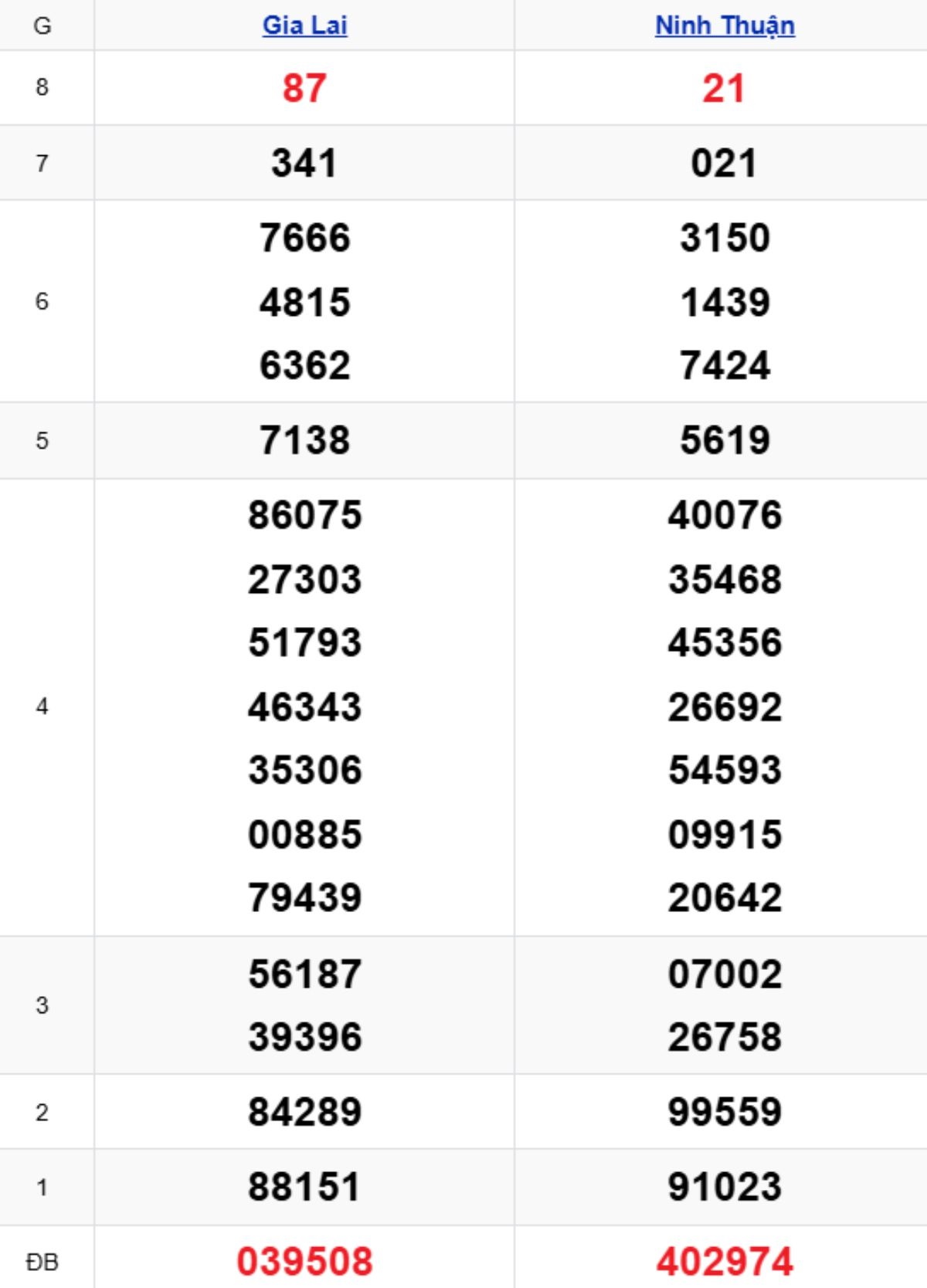 Xem lại KQXSMT kỳ trước 07/11/2025