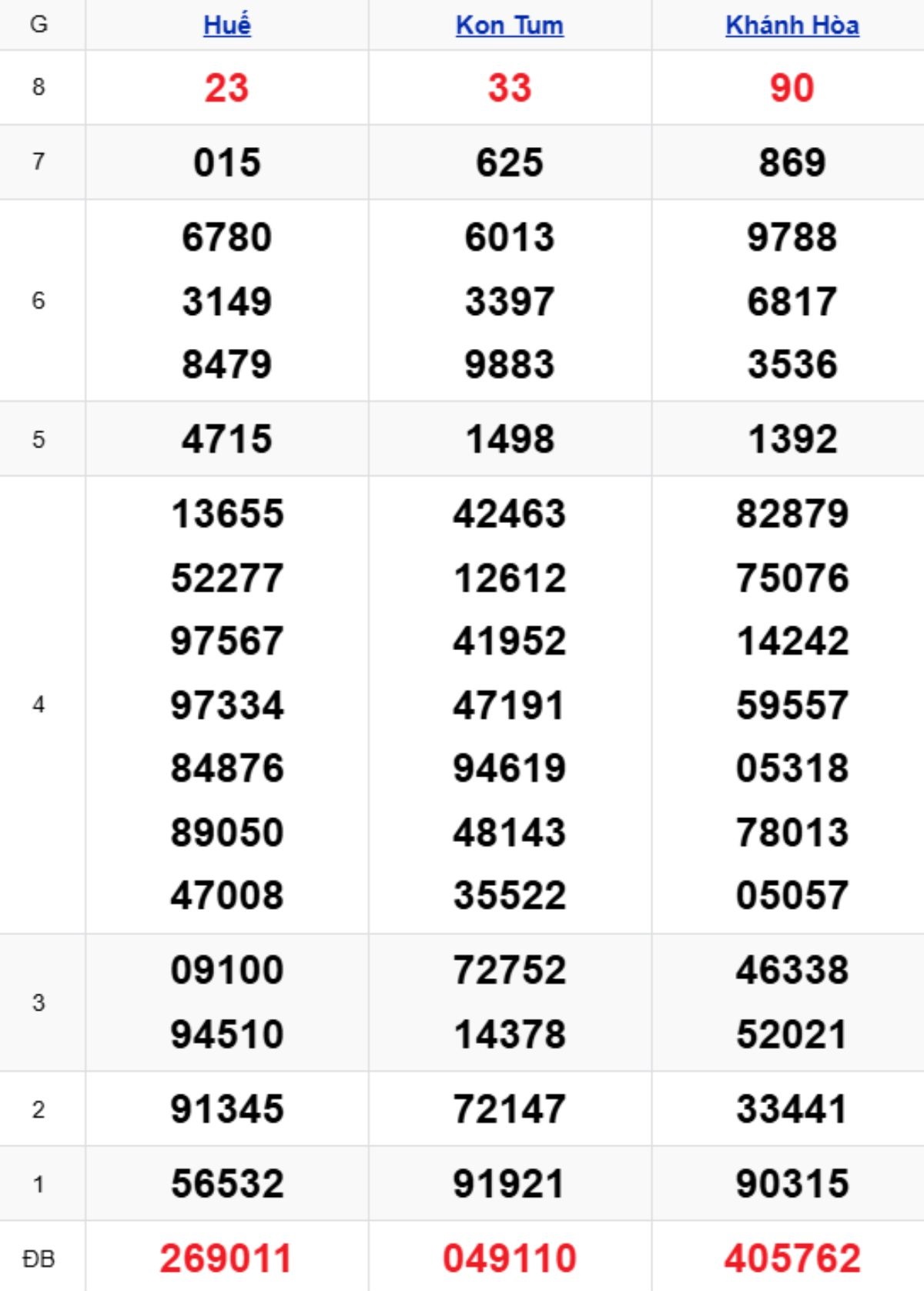 Xem lại KQXSMT kỳ trước 09/11/2025