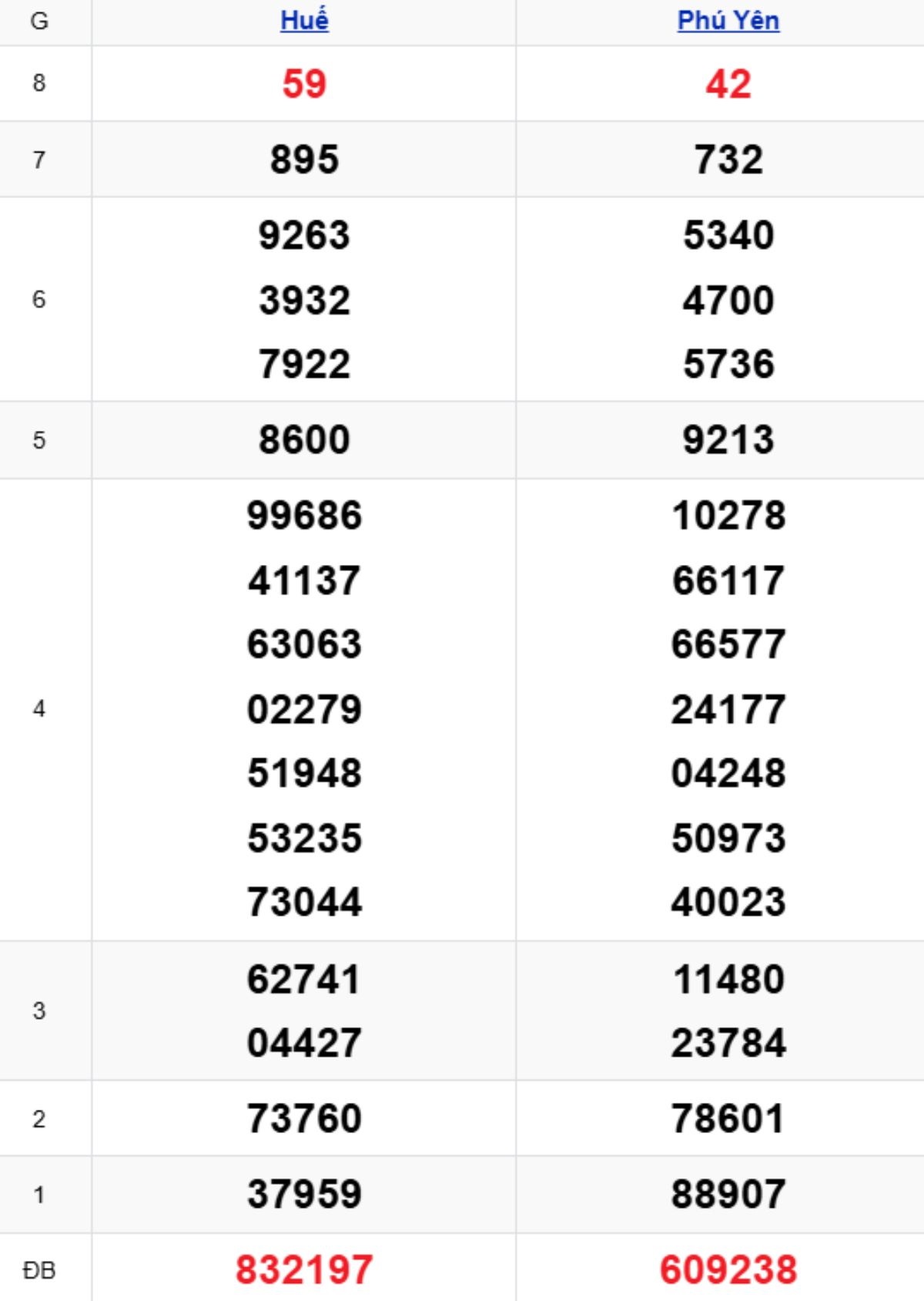 Xem lại KQXSMT kỳ trước 10/11/2025