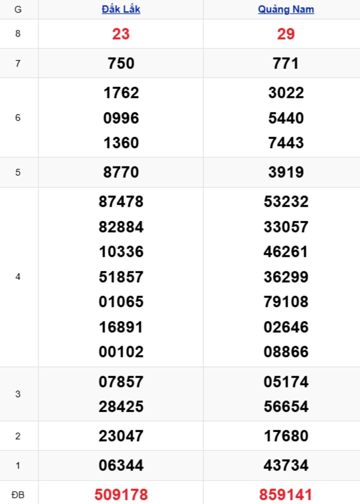 Xem lại KQXSMT kỳ trước 11/11/2025