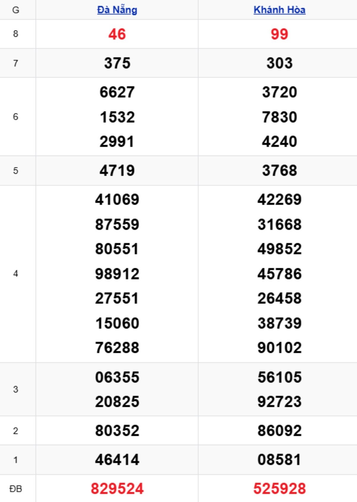 Xem lại KQXSMT kỳ trước 12/11/2025