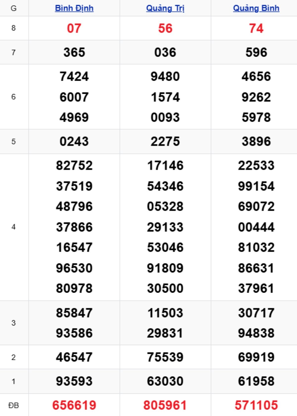 Xem lại KQXSMT kỳ trước 13/11/2025