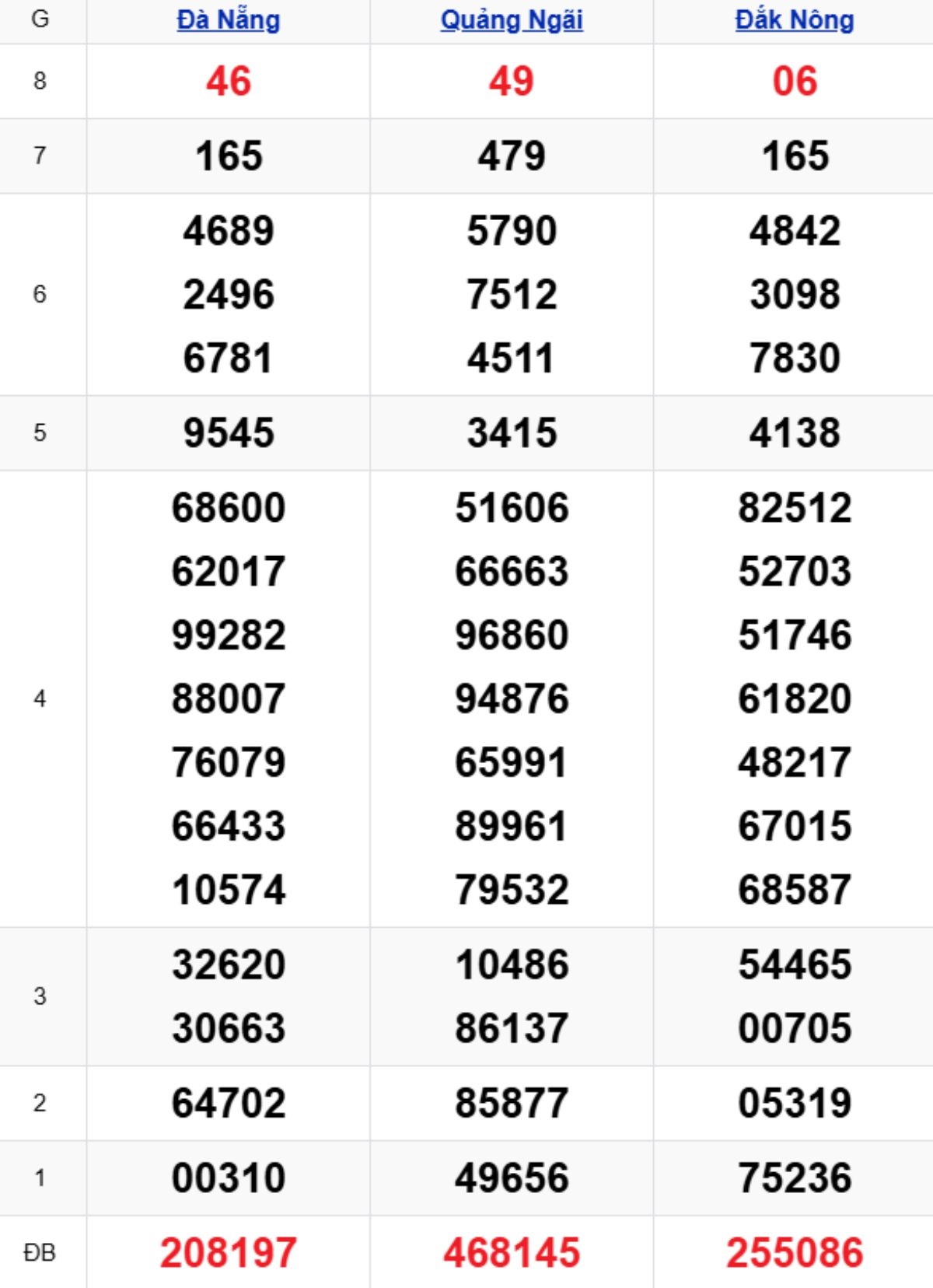 Xem lại KQXSMT kỳ trước 15/11/2025