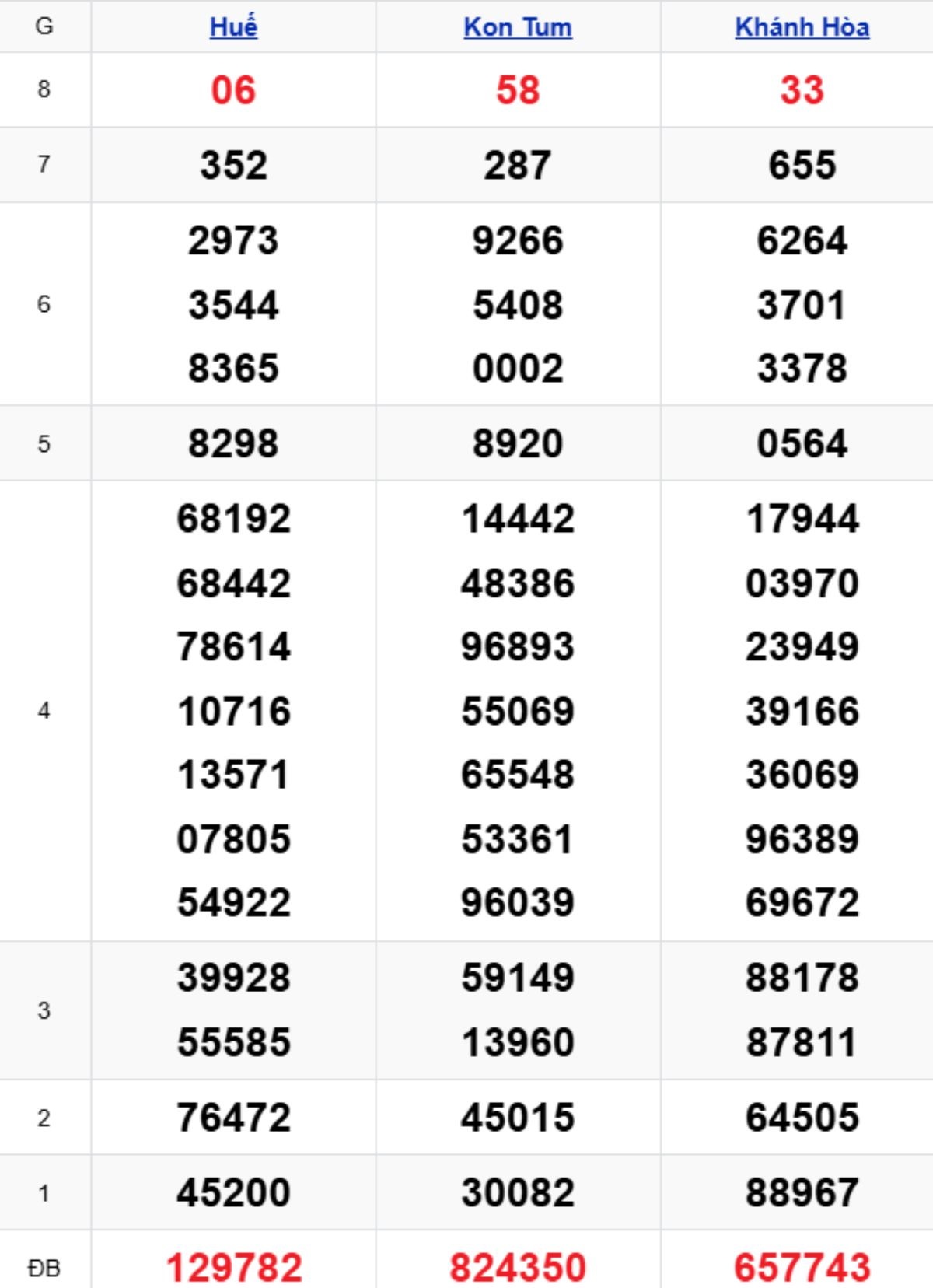 Xem lại KQXSMT kỳ trước 16/11/2025