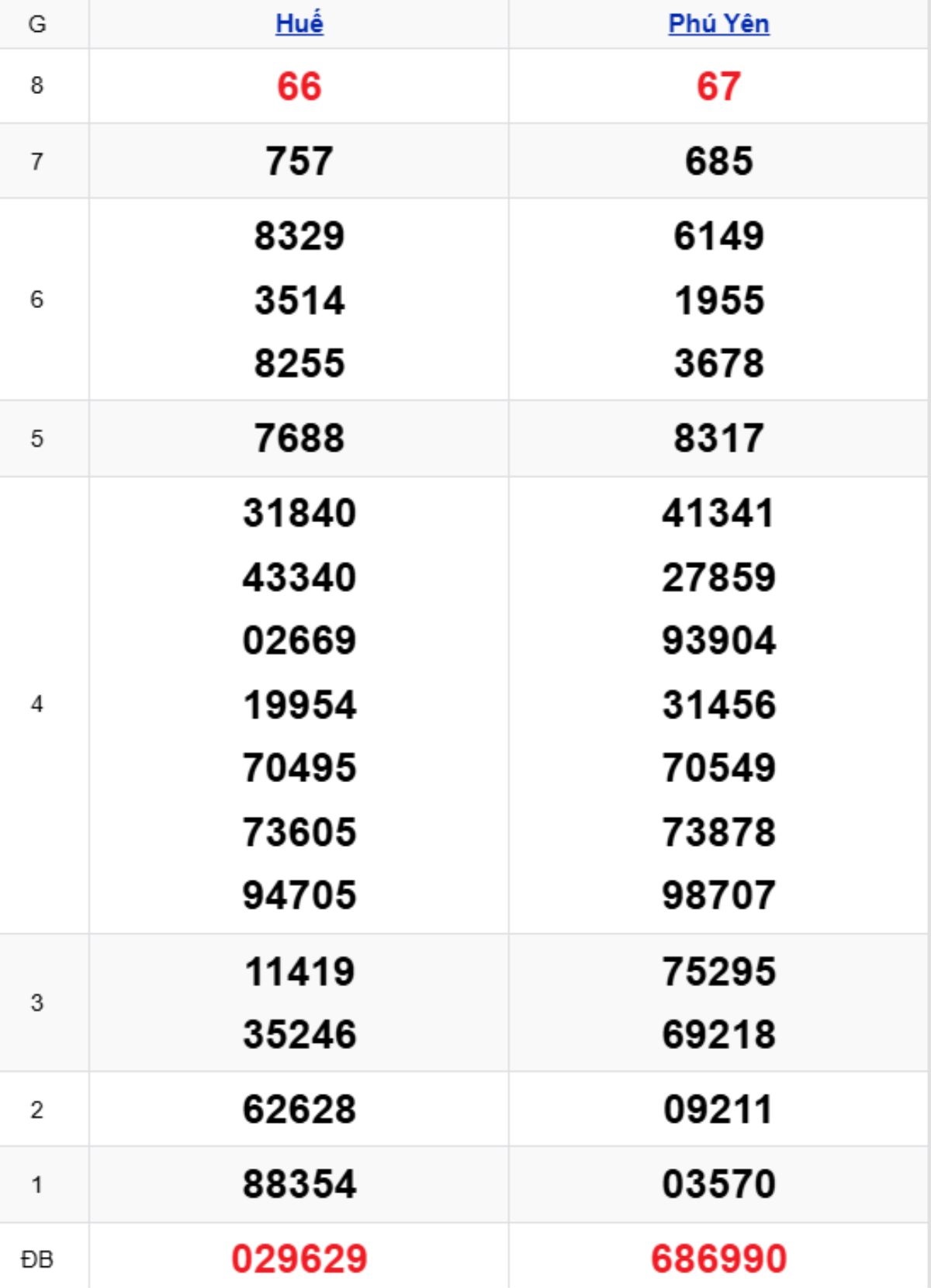 Xem lại KQXSMT kỳ trước 17/11/2025