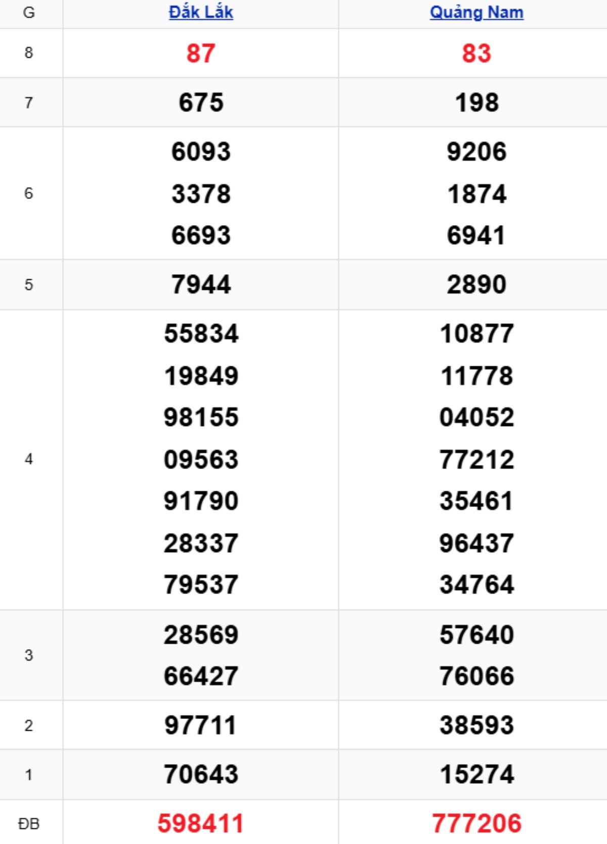 Xem lại KQXSMT kỳ trước 18/11/2025
